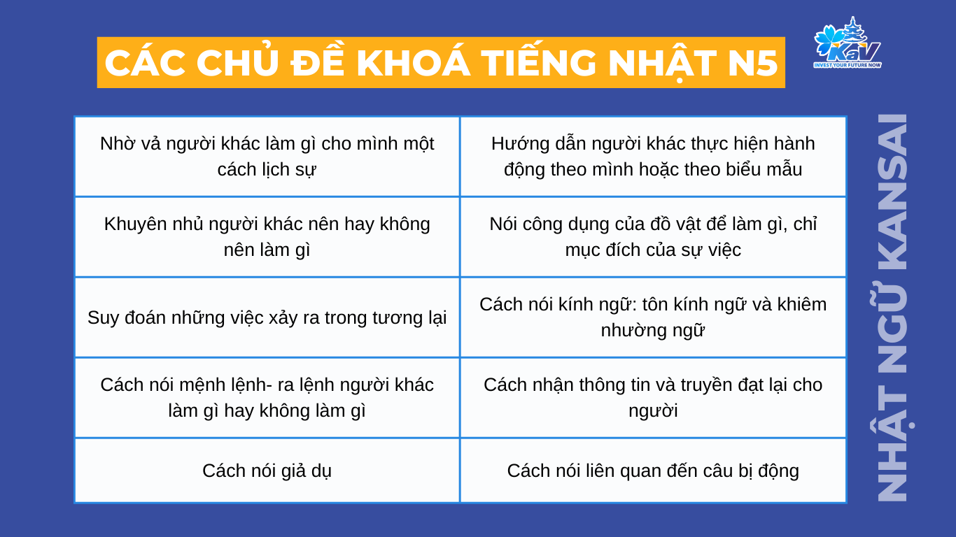 Khoá tiếng Nhật N4