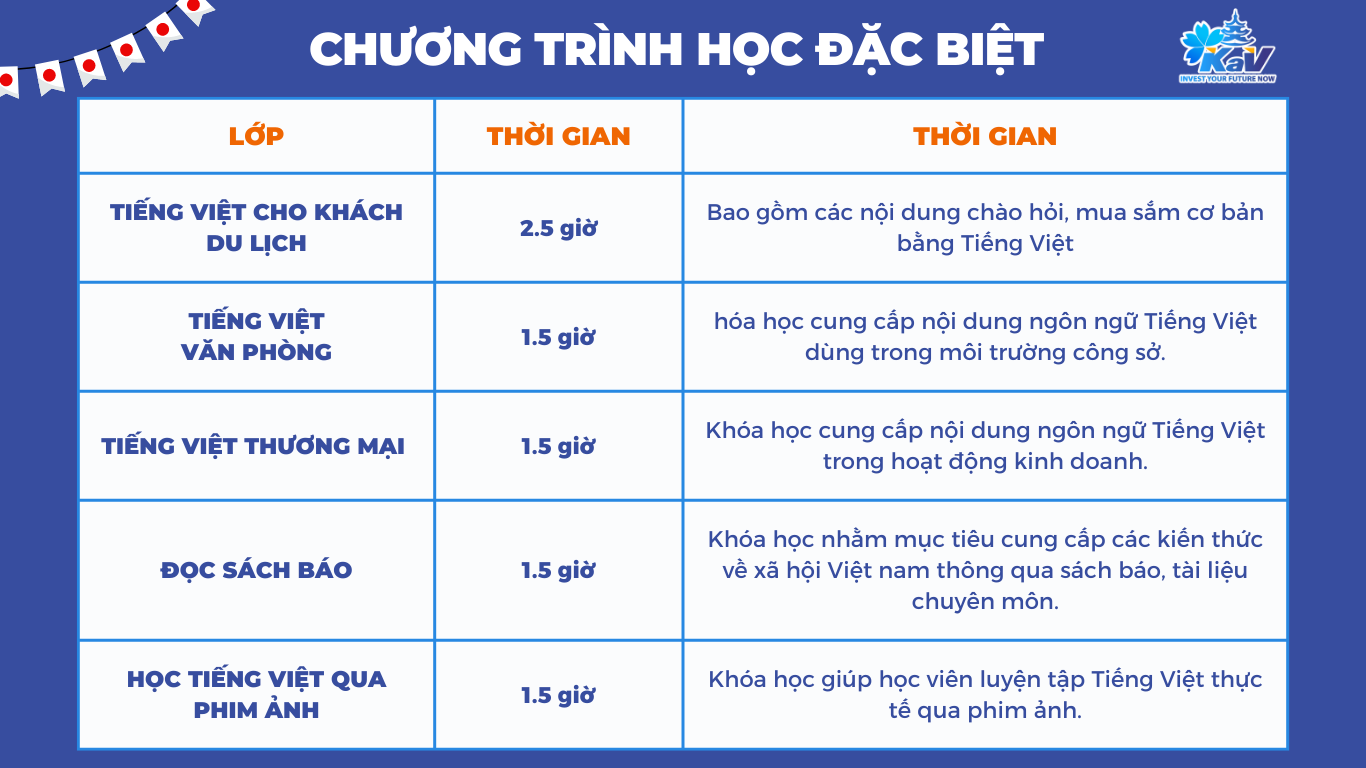 khoá tiếng Việt cho người Nhật